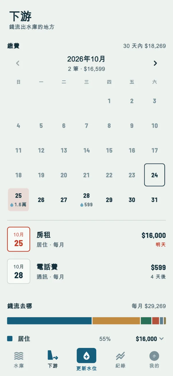 下游分頁：繳費月曆與錢流去哪